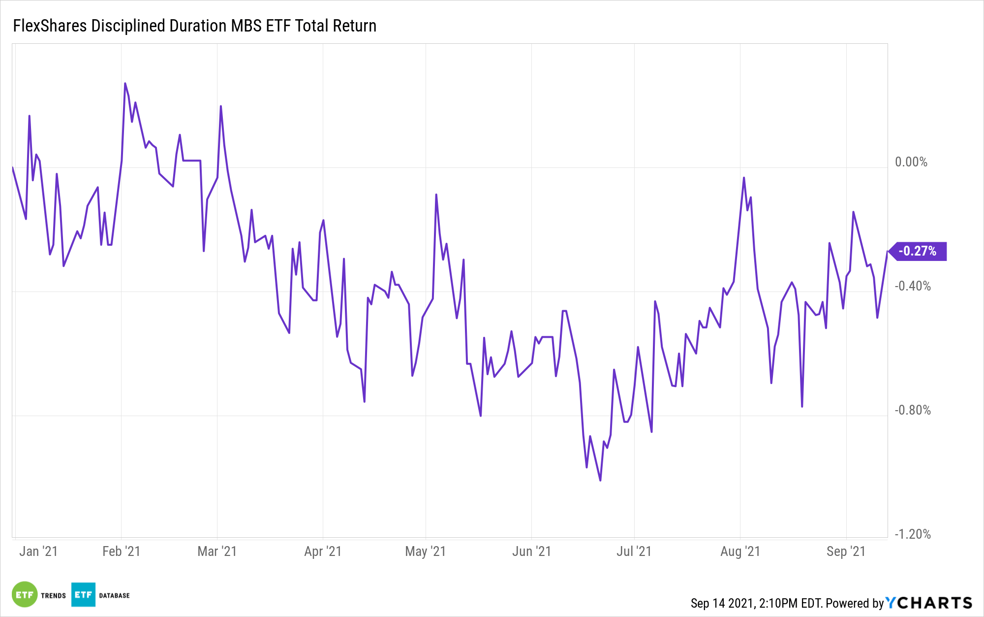 Target Duration Exposure to MortgageBacked Securities With This ETF